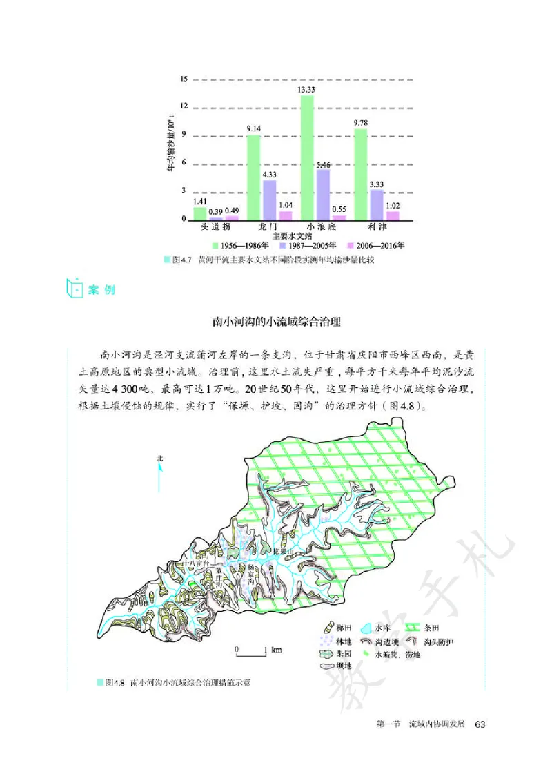 4高中地理选择性必修2_高中三年全科资料_高中各科课本电子教材_09高中地理课本_人教版-地理课本