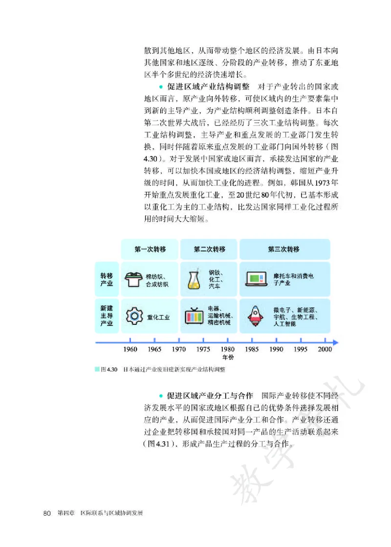 4高中地理选择性必修2_高中三年全科资料_高中各科课本电子教材_09高中地理课本_人教版-地理课本