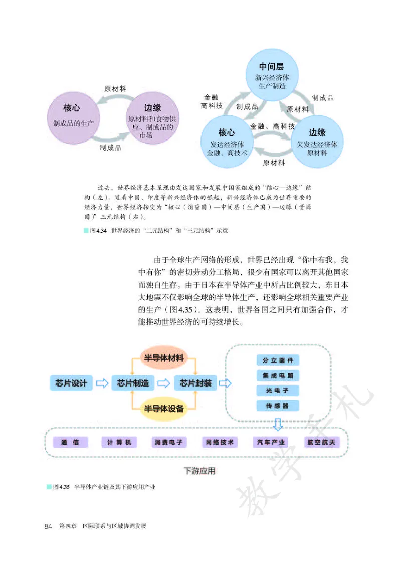 4高中地理选择性必修2_高中三年全科资料_高中各科课本电子教材_09高中地理课本_人教版-地理课本