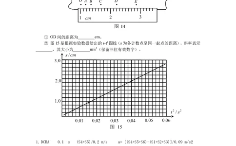 3高考物理实验全面总结_高中三年全科资料_高中_2高中9科分类资料包_高中理综