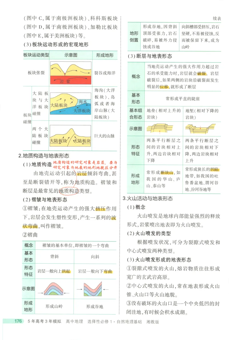 53同步地理选修1XJ疑难破(1)_高中三年全科资料_高中_高中1_2026版高中《5高考3年模拟》同步版（9科必修+选修）（人教）_2026《高中53同步练习》地理选修一XJ