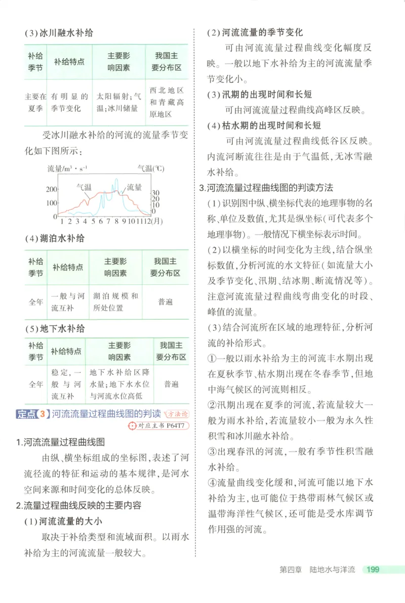 53同步地理选修1XJ疑难破(1)_高中三年全科资料_高中_高中1_2026版高中《5高考3年模拟》同步版（9科必修+选修）（人教）_2026《高中53同步练习》地理选修一XJ