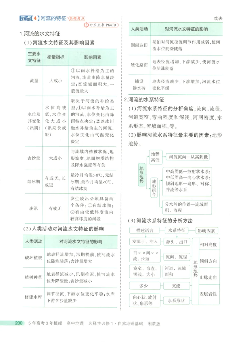 53同步地理选修1XJ疑难破(1)_高中三年全科资料_高中_高中1_2026版高中《5高考3年模拟》同步版（9科必修+选修）（人教）_2026《高中53同步练习》地理选修一XJ
