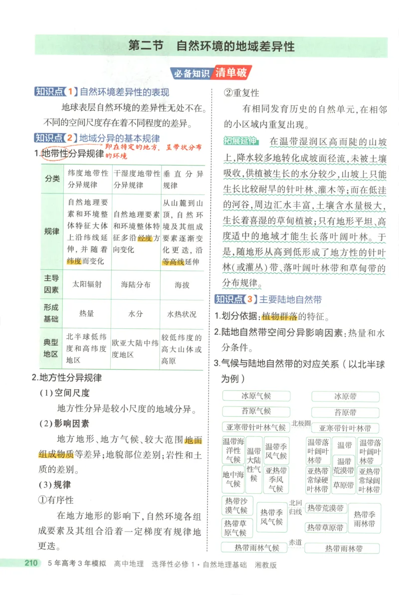 53同步地理选修1XJ疑难破(1)_高中三年全科资料_高中_高中1_2026版高中《5高考3年模拟》同步版（9科必修+选修）（人教）_2026《高中53同步练习》地理选修一XJ