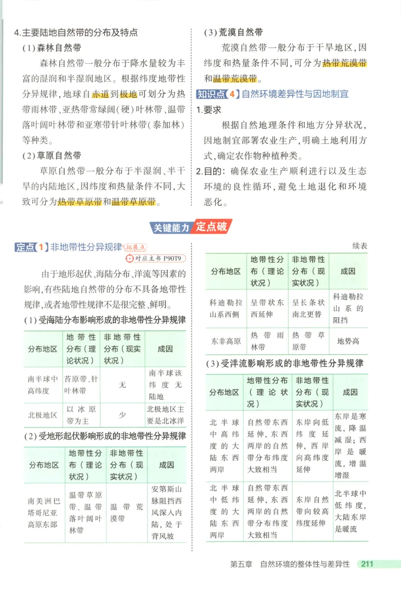 53同步地理选修1XJ疑难破(1)_高中三年全科资料_高中_高中1_2026版高中《5高考3年模拟》同步版（9科必修+选修）（人教）_2026《高中53同步练习》地理选修一XJ