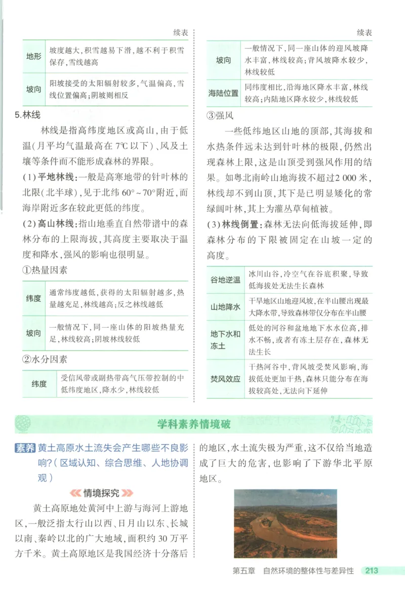 53同步地理选修1XJ疑难破(1)_高中三年全科资料_高中_高中1_2026版高中《5高考3年模拟》同步版（9科必修+选修）（人教）_2026《高中53同步练习》地理选修一XJ