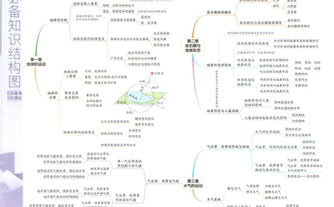 53同步地理选修1XJ疑难破(1)_高中三年全科资料_高中_高中1_2026版高中《5高考3年模拟》同步版（9科必修+选修）（人教）_2026《高中53同步练习》地理选修一XJ