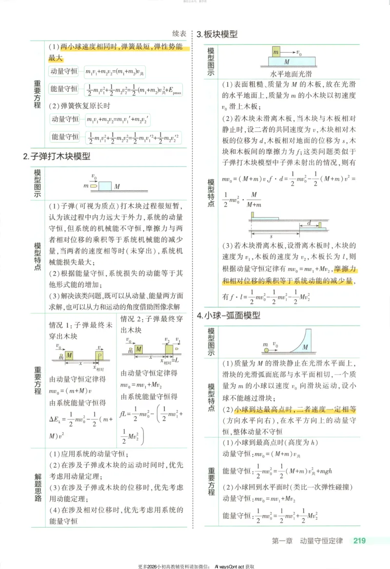 53同步物理选修一RJ疑难破_高中三年全科资料_高中_2026《高中53同步练习》物理选修一RJ