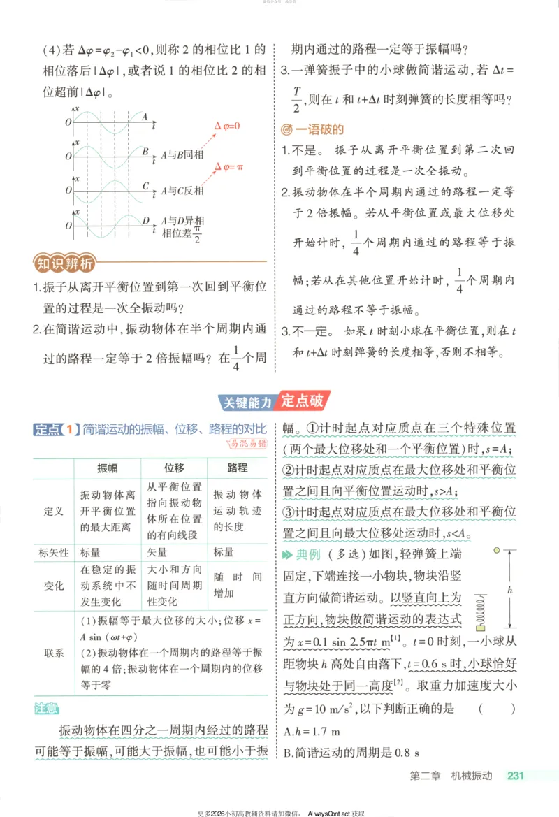 53同步物理选修一RJ疑难破_高中三年全科资料_高中_2026《高中53同步练习》物理选修一RJ