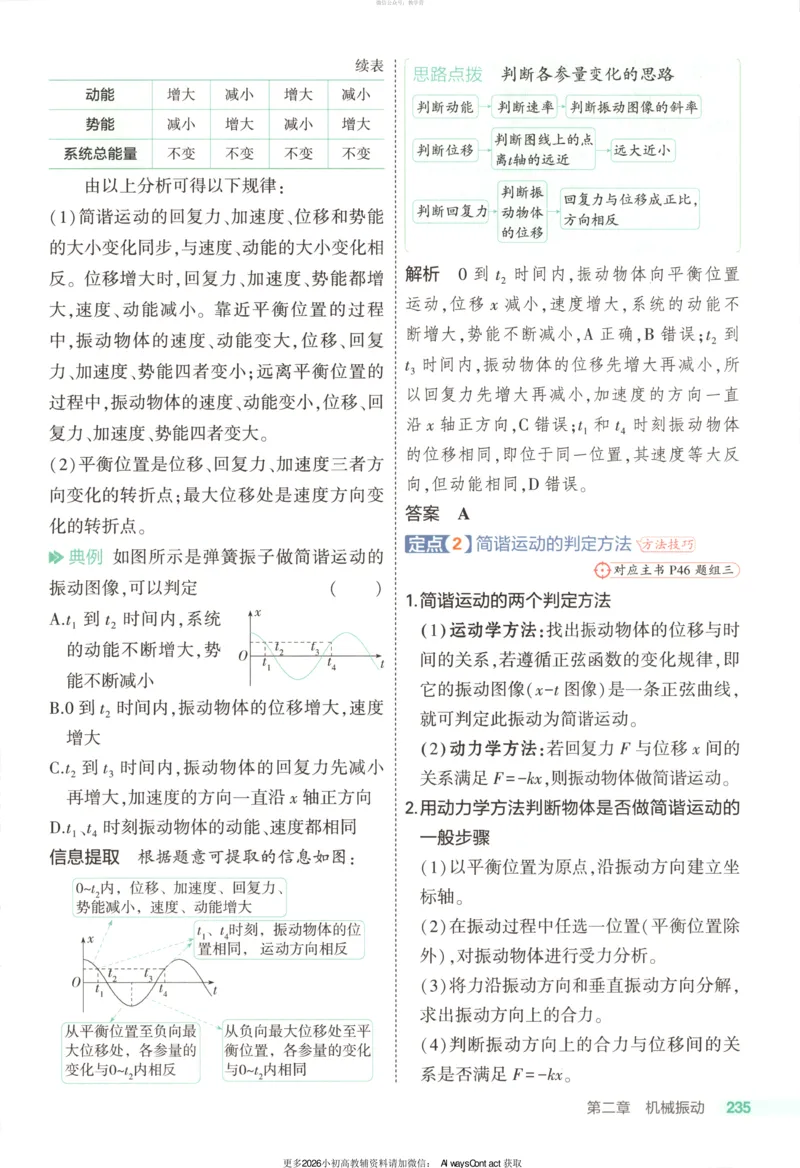 53同步物理选修一RJ疑难破_高中三年全科资料_高中_2026《高中53同步练习》物理选修一RJ
