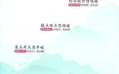 53同步物理选修一RJ疑难破_高中三年全科资料_高中_2026《高中53同步练习》物理选修一RJ