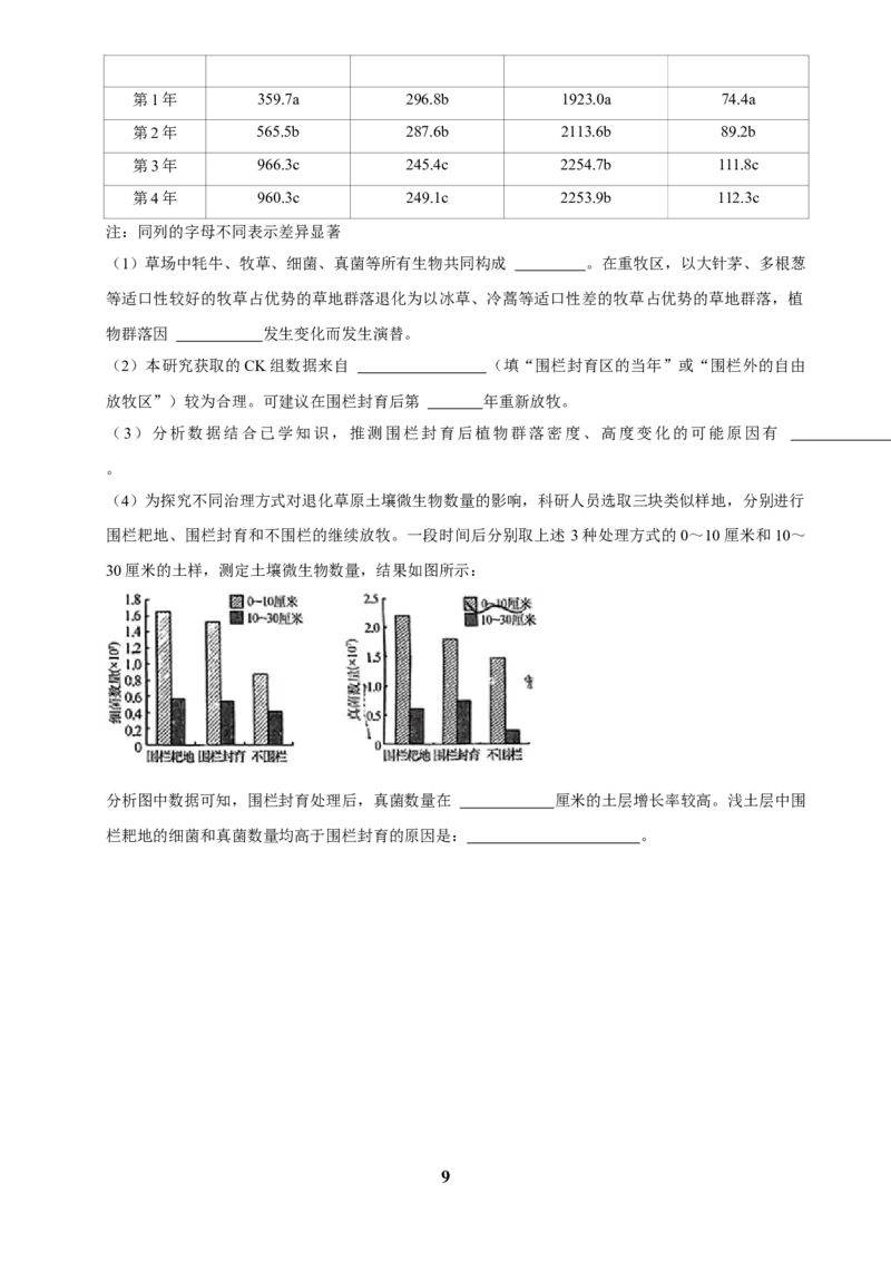 2025年菁优高考生物解密之群落_中考押题2026《中考押题》系列（9科全套实时更新中）_2026版中考《菁优系列》趋势分析+押题密卷+抢分秘籍+模拟考试_0062025菁优高考解密汇编-生物