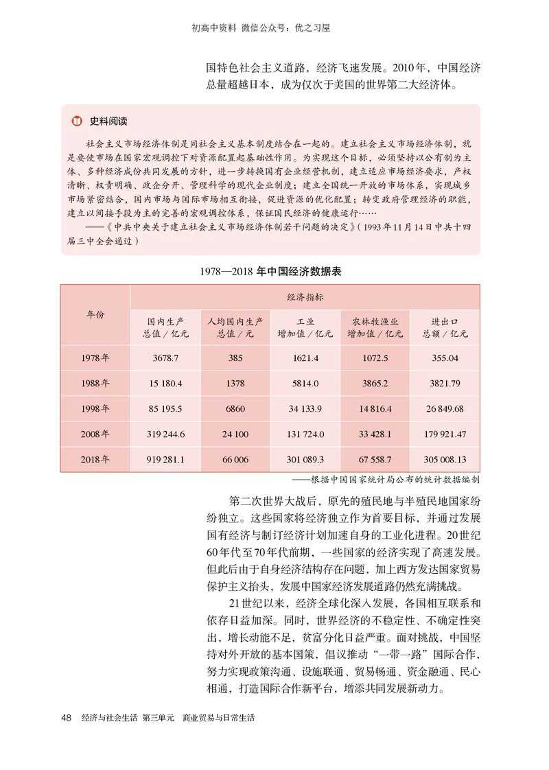 4高中历史选择性必修2_高中三年全科资料_高中各科课本电子教材_08高中历史课本_统编版-历史课本