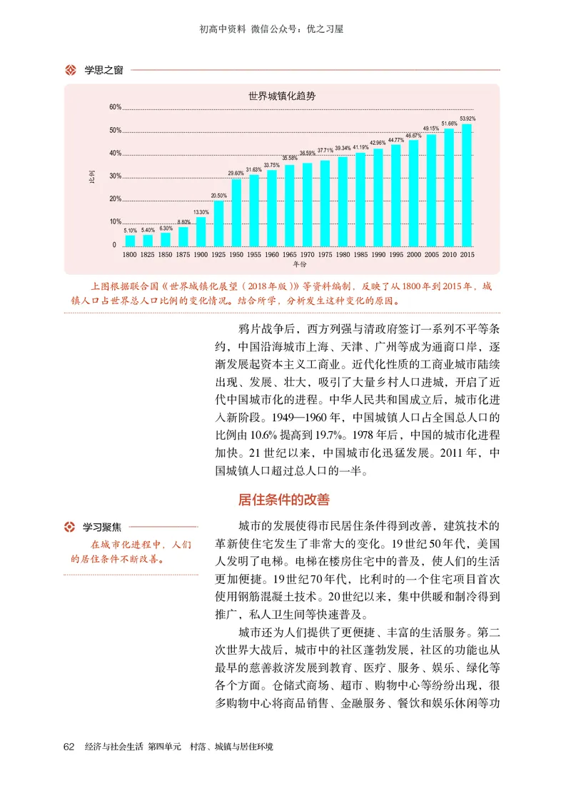 4高中历史选择性必修2_高中三年全科资料_高中各科课本电子教材_08高中历史课本_统编版-历史课本