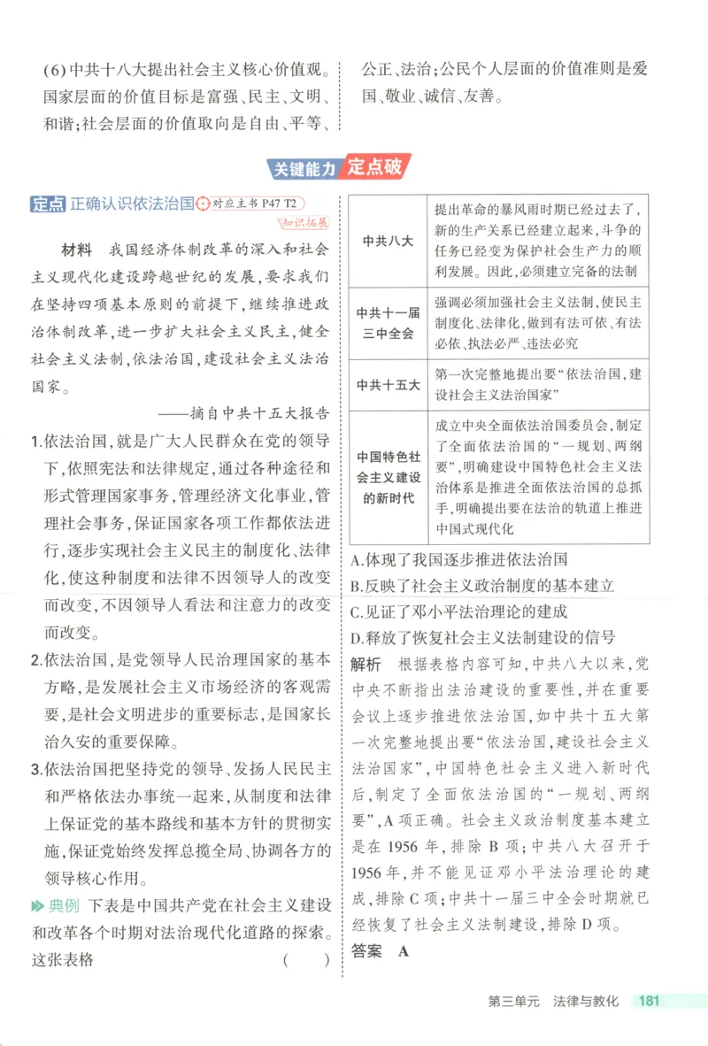 53同步历史选修1疑难破(1)_高中三年全科资料_高中_高中1_2026版高中《5高考3年模拟》同步版（9科必修+选修）（人教）_2026《高中53同步练习》历史选修一