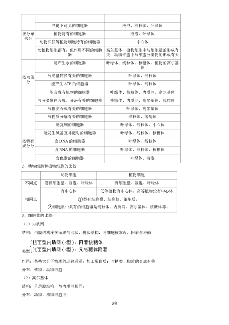 2025年菁优高考生物解密之细胞的分子组成与结构_中考押题2026《中考押题》系列（9科全套实时更新中）_2026版中考《菁优系列》趋势分析+押题密卷+抢分秘籍+模拟考试_考点篇