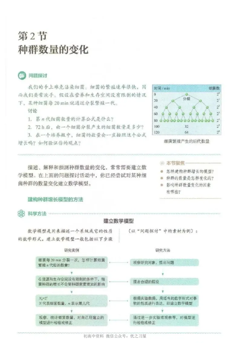 4新教材高中生物选择性必修2《生物与环境》_高中三年全科资料_高中各科课本电子教材_06高中生物课本_人教版-生物课本