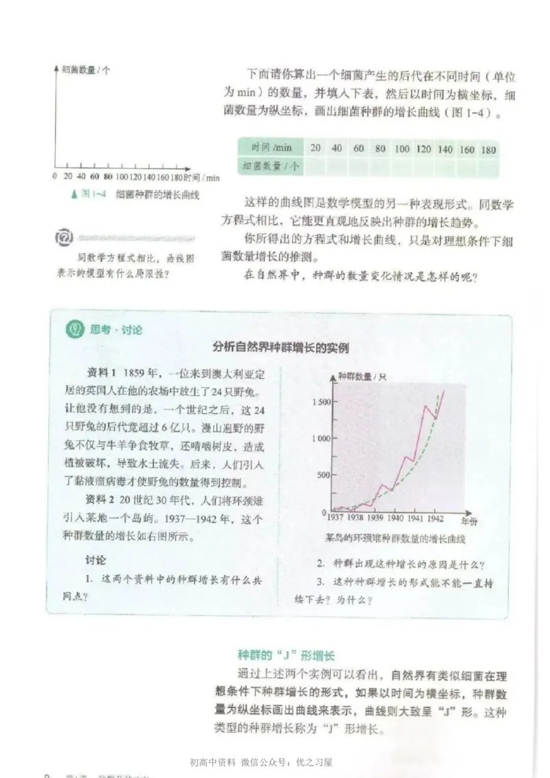 4新教材高中生物选择性必修2《生物与环境》_高中三年全科资料_高中各科课本电子教材_06高中生物课本_人教版-生物课本