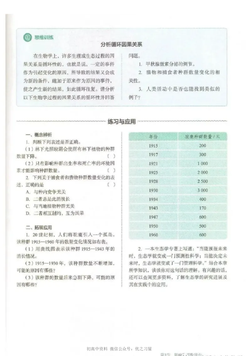 4新教材高中生物选择性必修2《生物与环境》_高中三年全科资料_高中各科课本电子教材_06高中生物课本_人教版-生物课本