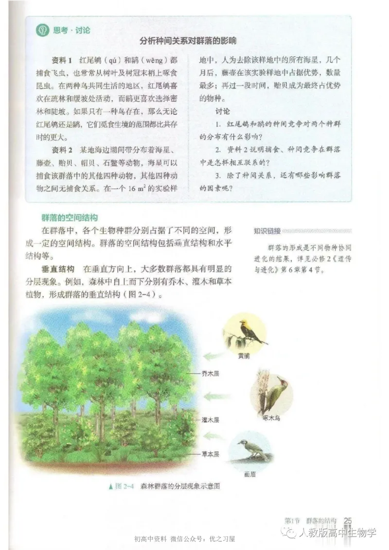 4新教材高中生物选择性必修2《生物与环境》_高中三年全科资料_高中各科课本电子教材_06高中生物课本_人教版-生物课本