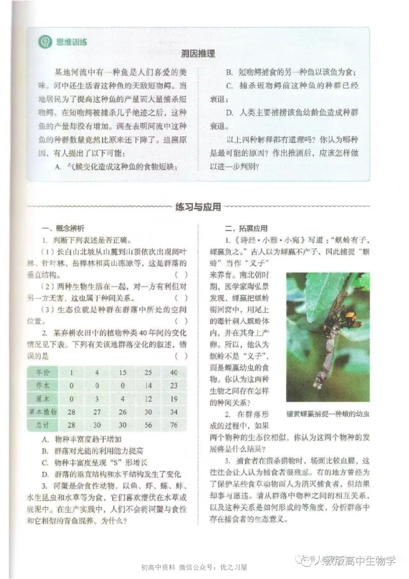 4新教材高中生物选择性必修2《生物与环境》_高中三年全科资料_高中各科课本电子教材_06高中生物课本_人教版-生物课本