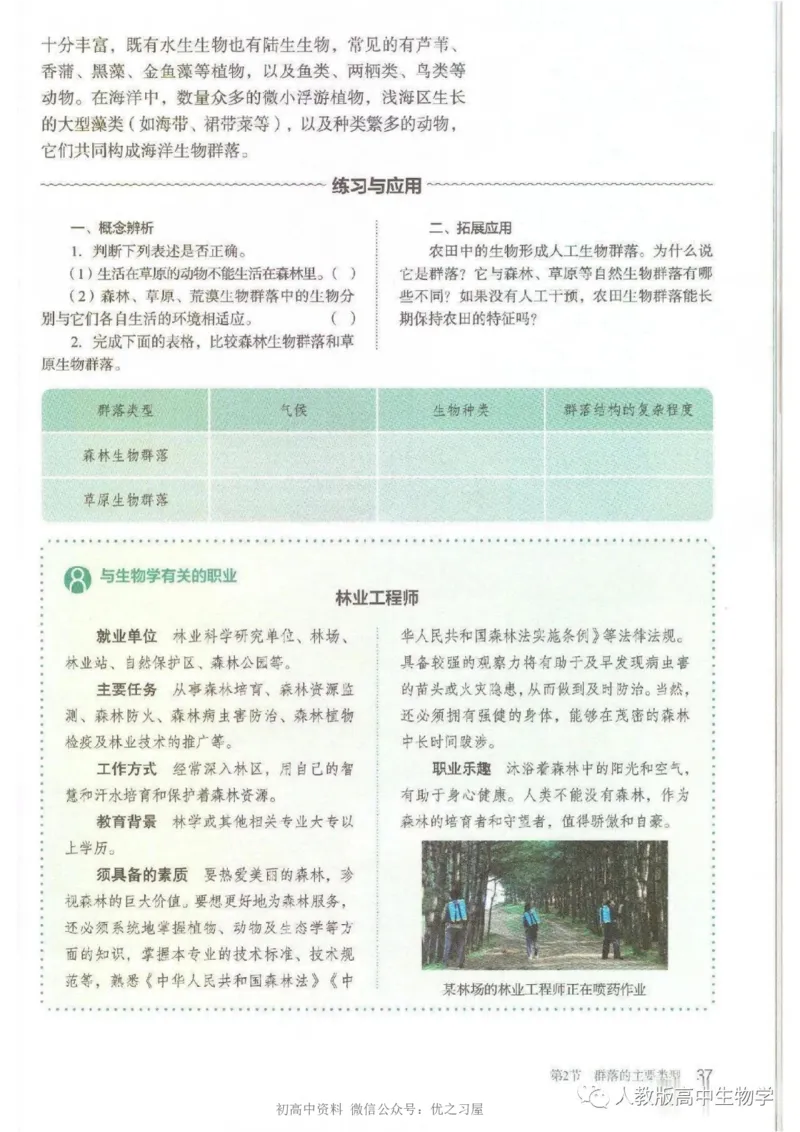 4新教材高中生物选择性必修2《生物与环境》_高中三年全科资料_高中各科课本电子教材_06高中生物课本_人教版-生物课本