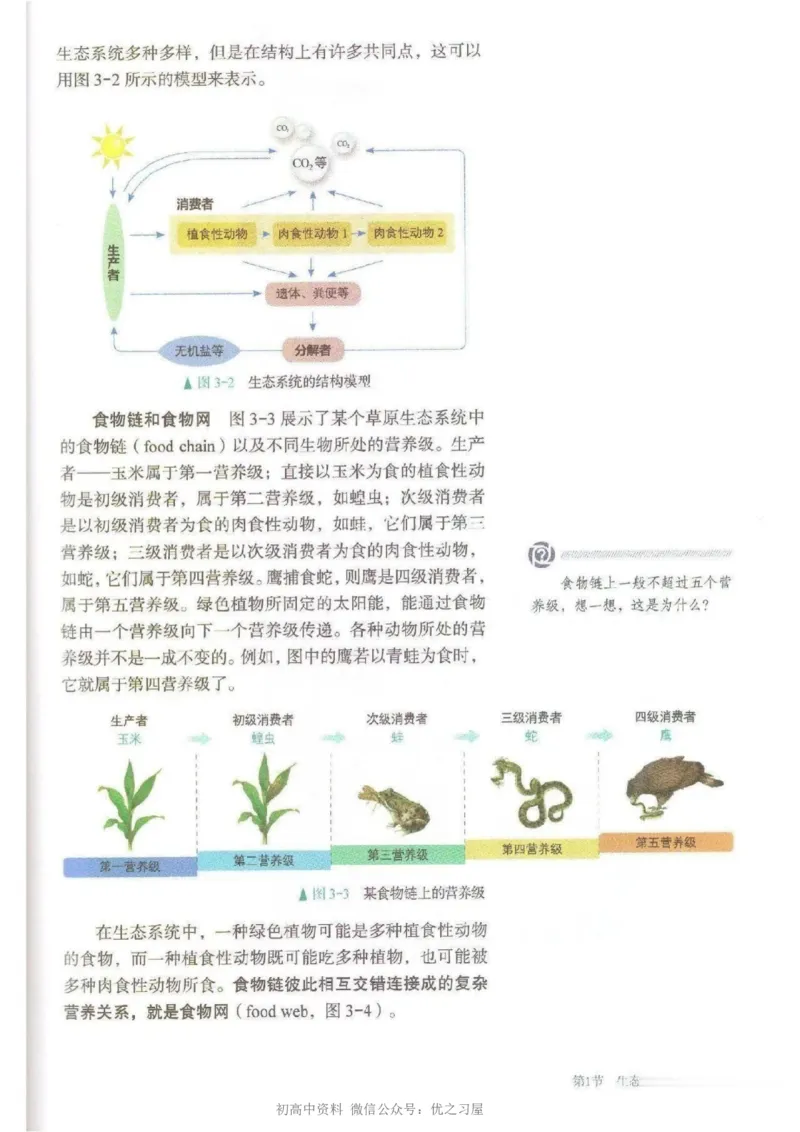4新教材高中生物选择性必修2《生物与环境》_高中三年全科资料_高中各科课本电子教材_06高中生物课本_人教版-生物课本
