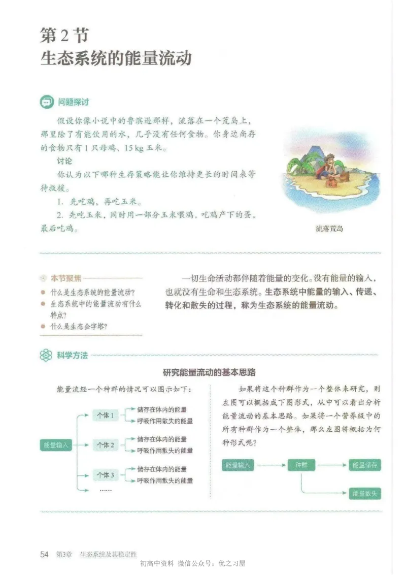 4新教材高中生物选择性必修2《生物与环境》_高中三年全科资料_高中各科课本电子教材_06高中生物课本_人教版-生物课本