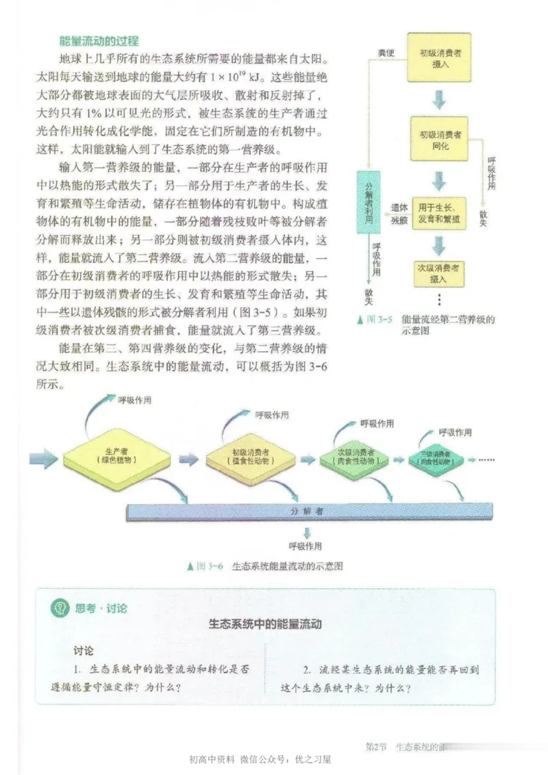 4新教材高中生物选择性必修2《生物与环境》_高中三年全科资料_高中各科课本电子教材_06高中生物课本_人教版-生物课本