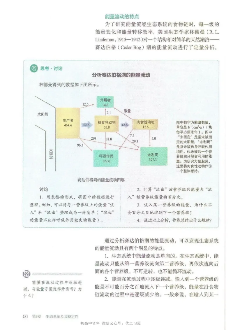 4新教材高中生物选择性必修2《生物与环境》_高中三年全科资料_高中各科课本电子教材_06高中生物课本_人教版-生物课本