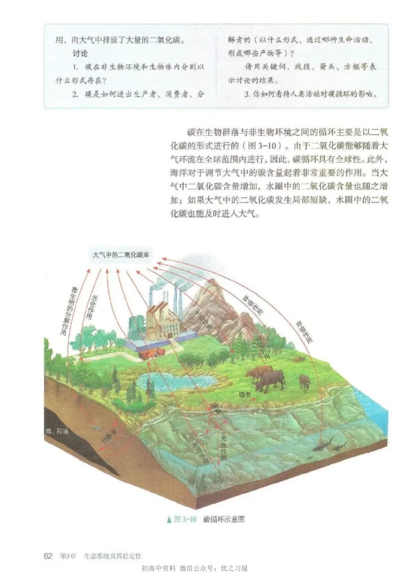 4新教材高中生物选择性必修2《生物与环境》_高中三年全科资料_高中各科课本电子教材_06高中生物课本_人教版-生物课本