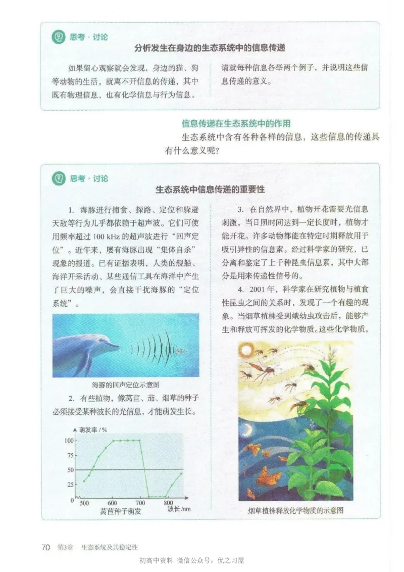 4新教材高中生物选择性必修2《生物与环境》_高中三年全科资料_高中各科课本电子教材_06高中生物课本_人教版-生物课本