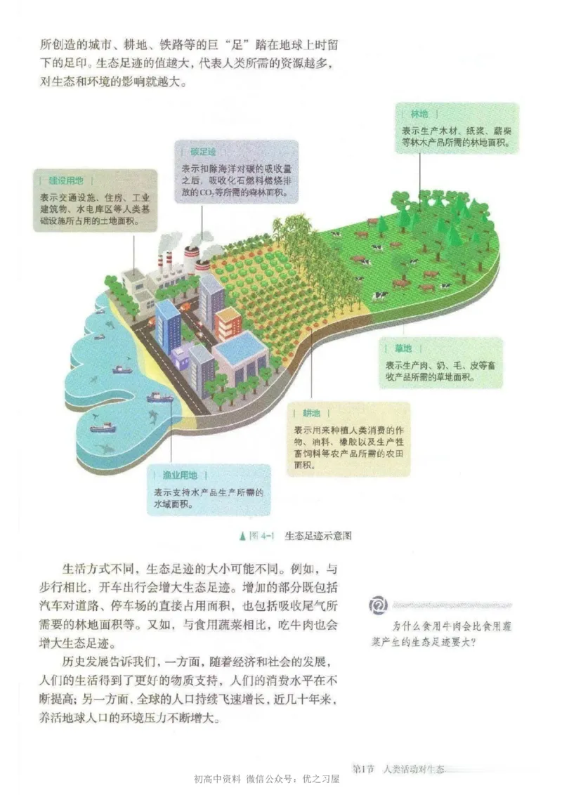 4新教材高中生物选择性必修2《生物与环境》_高中三年全科资料_高中各科课本电子教材_06高中生物课本_人教版-生物课本
