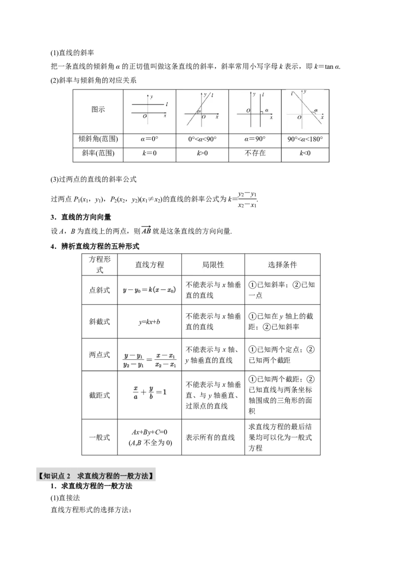 专题8.1直线的方程八大题型（原卷版）_高中三年全科资料_高中_高中1_2026版高考《举一反三》一轮复习专练（新高考数学专用）_2026版《举一反三》专题练系列（共189个题型）
