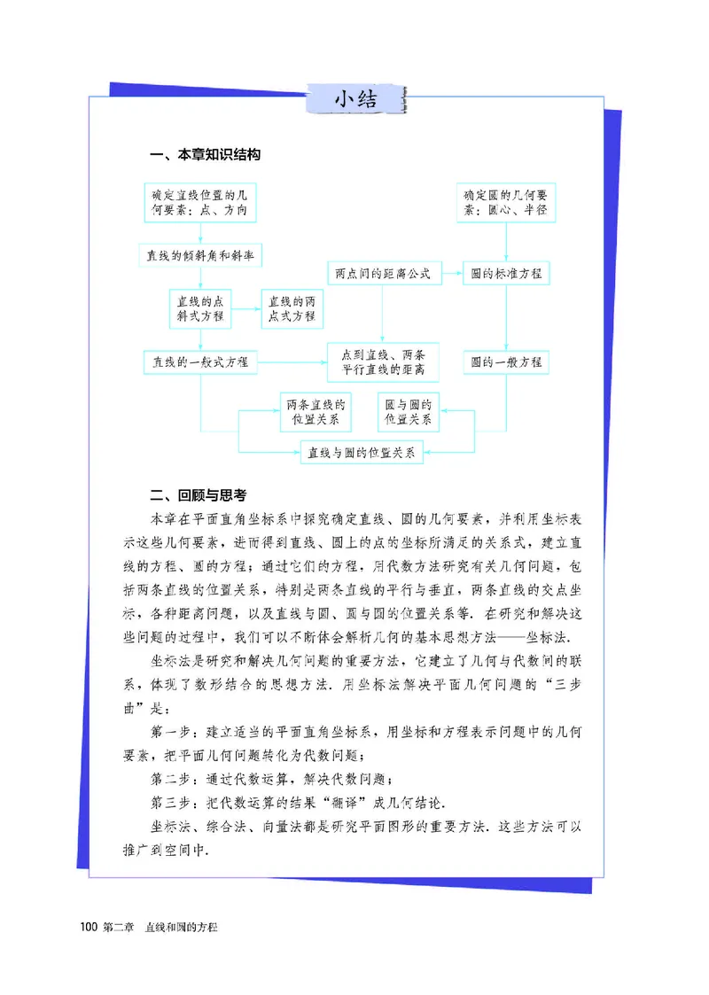 A版选必第1册_高中三年全科资料_高中_高中电子教材_高中数学_人教版