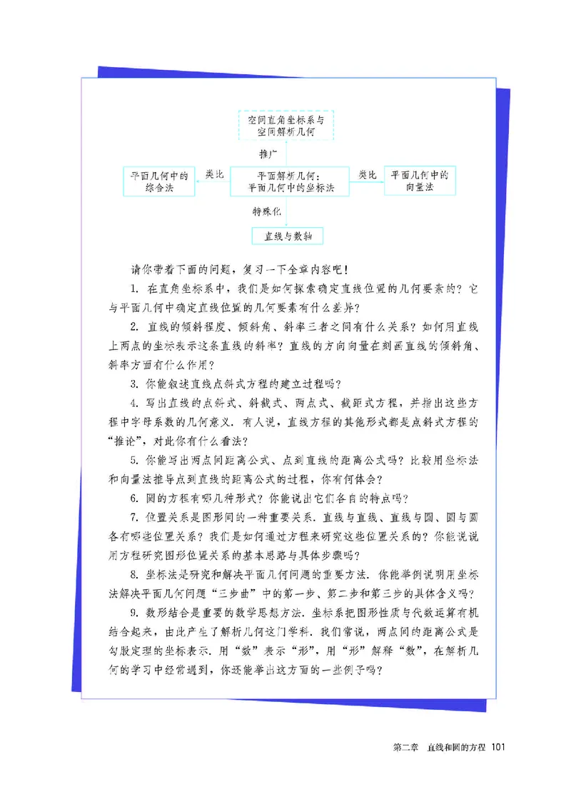 A版选必第1册_高中三年全科资料_高中_高中电子教材_高中数学_人教版