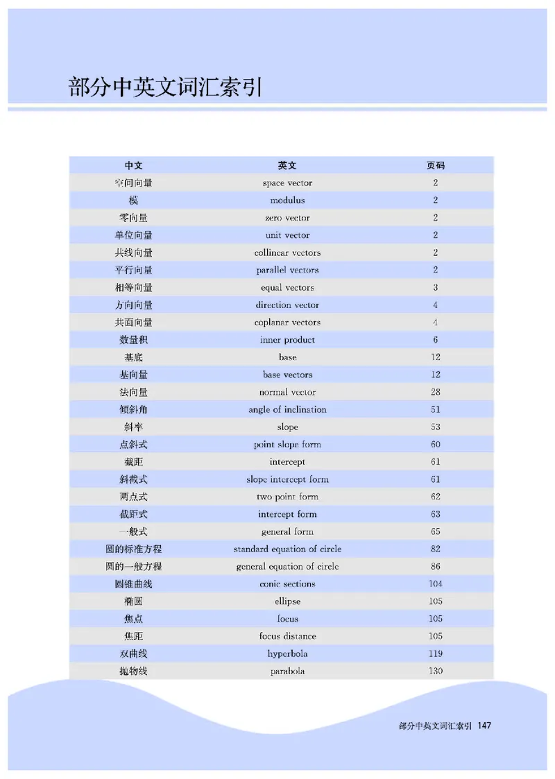 A版选必第1册_高中三年全科资料_高中_高中电子教材_高中数学_人教版