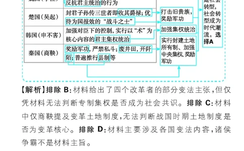 专题1_高中三年全科资料_高中_理想树2026版高考《必刷小题》8科全套_2026版理想树高考必刷小题历史_2026版理想树高考必刷小题历史解析册