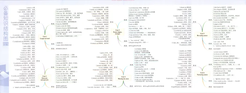 53同步英语选修一WY疑难破_高中三年全科资料_高中_2026《高中53同步练习》英语选修一WY
