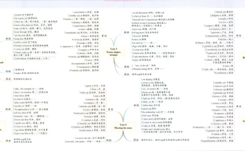 53同步英语选修一WY疑难破_高中三年全科资料_高中_2026《高中53同步练习》英语选修一WY