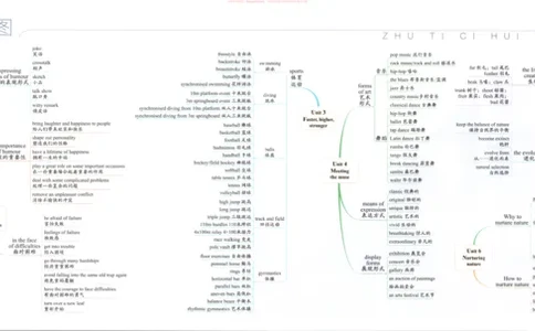 53同步英语选修一WY疑难破_高中三年全科资料_高中_2026《高中53同步练习》英语选修一WY