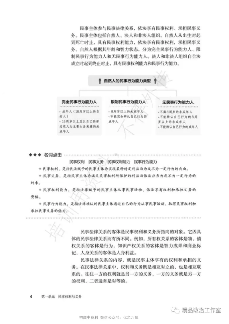 6统编版高中政治选择性必修二《法律与生活》_高中三年全科资料_高中各科课本电子教材_07高中政治课本_统编版-政治课本