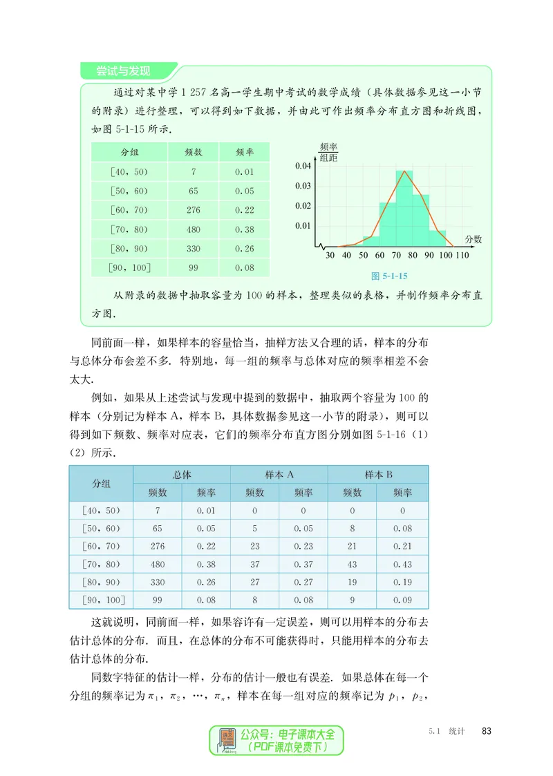 B版必修第2册_高中三年全科资料_高中_高中电子教材_高中数学_人教版