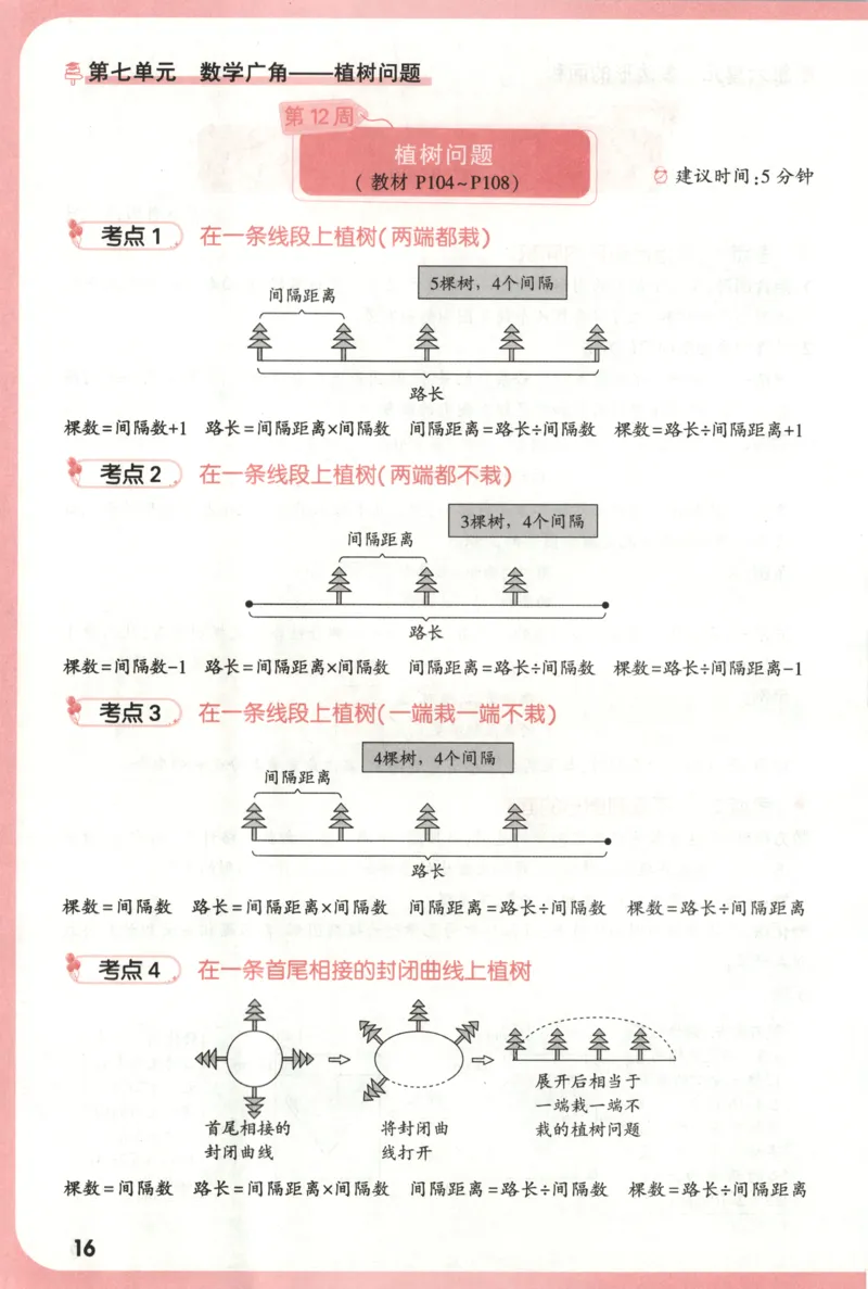 25秋《周末小测卷》5年级上册数学人教版周末复习清单_2026春季学期_周末预测小卷_2026《一本&bull;周末小测卷》（1-6年级下）（数学）（人教版）_小白鸥周末小测卷数学5年级上册