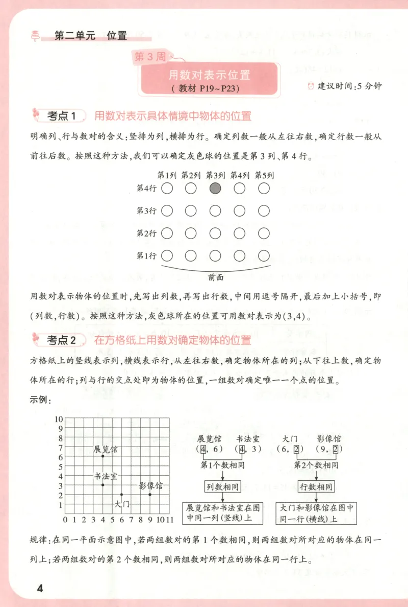 25秋《周末小测卷》5年级上册数学人教版周末复习清单_2026春季学期_周末预测小卷_2026《一本&bull;周末小测卷》（1-6年级下）（数学）（人教版）_小白鸥周末小测卷数学5年级上册