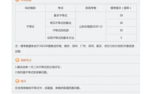 不等式综合(教师版)_高中三年全科资料_高中_学而思高中数学（暑假衔接）面授升高..高二.高三_学而思高中面授升高三暑假讲义+题集（小一轮）