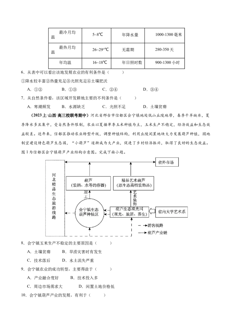 专题08农业易错突破（5大易错）-备战2024年高考地理考试易错题（全国通用）（原卷版）_高中三年全科资料_高中_15高中全科《高考易错题》2025版