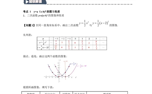22.1.3.1二次函数y=a(x-h)&sup2;的图象和性质（知识解读+达标检测）（教师版）_人教版数学九年级上册_版本二_九年级数学上册（人教版）_知识解读与题型专练-V14_2025版