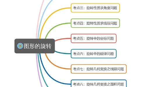 23.1图形的旋转教师版_人教版数学九年级上册_版本二_九年级数学上册（人教版）_考点题型技巧高分突破-U360_2026版