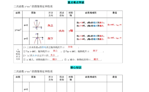 22.1.2二次函数y=ax^2的图象和性质（导学案）-（人教版）_人教版数学九年级上册_版本二_九年级数学上册（人教版）_导学案